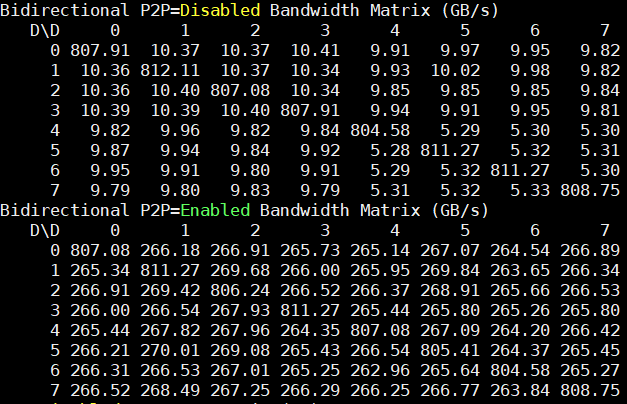 Inspur NF5488M5 P2pBandwidthLatencyTest Bidirectional BW