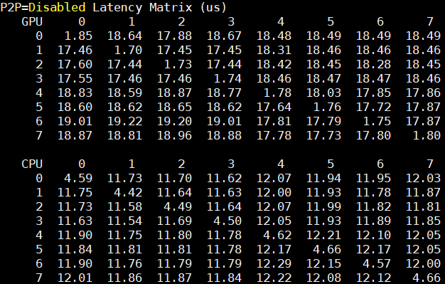 Inspur NF5488M5 P2pBandwidthLatencyTest P2P Disabled Latency