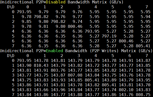 Inspur NF5488M5 P2pBandwidthLatencyTest Unidirectional BW