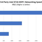 Intel X710 DA4 X710 4SFP Performance