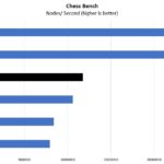 Intel Xeon Bronze 3206R Chess Benchmark