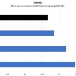 Intel Xeon Bronze 3206R NAMD Benchmark