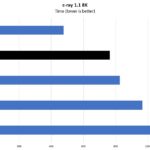 Intel Xeon Bronze 3206R C Ray 8K Benchmark