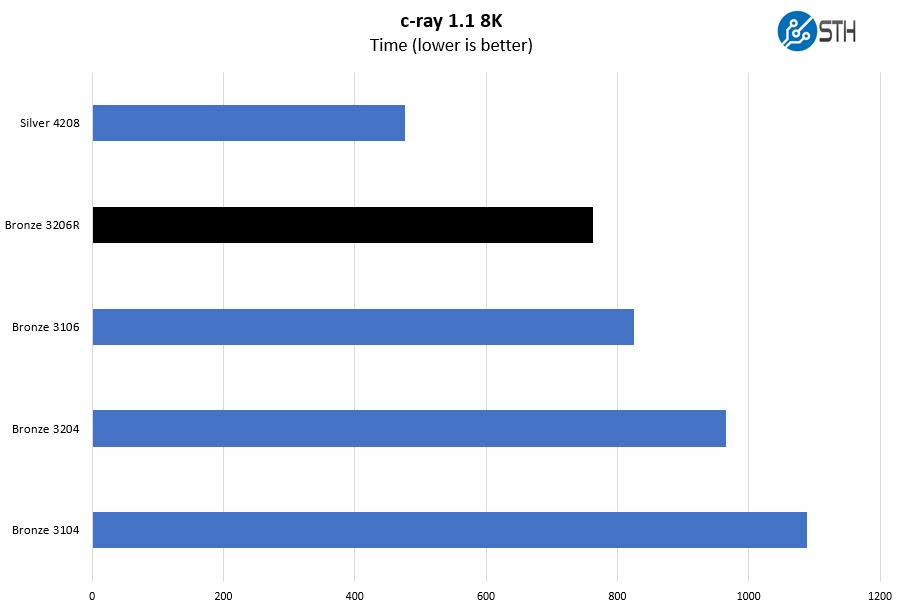 Intel Xeon Bronze 3206R C Ray 8K Benchmark