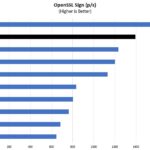 Intel Xeon E 2286M OpenSSL Sign Benchmark