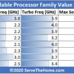 Intel Xeon Gold 5220R Gold 5220 Gold 5120 Evolution