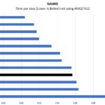 Intel Xeon Gold 5220R NAMD Benchmark