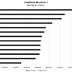 Intel Xeon Gold 5220R UnixBench Dhrystone 2 Benchmark