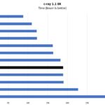 Intel Xeon Gold 5220R C Ray 8K Benchmark