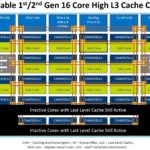 Intel Xeon Gold 6246R Chip Illustration