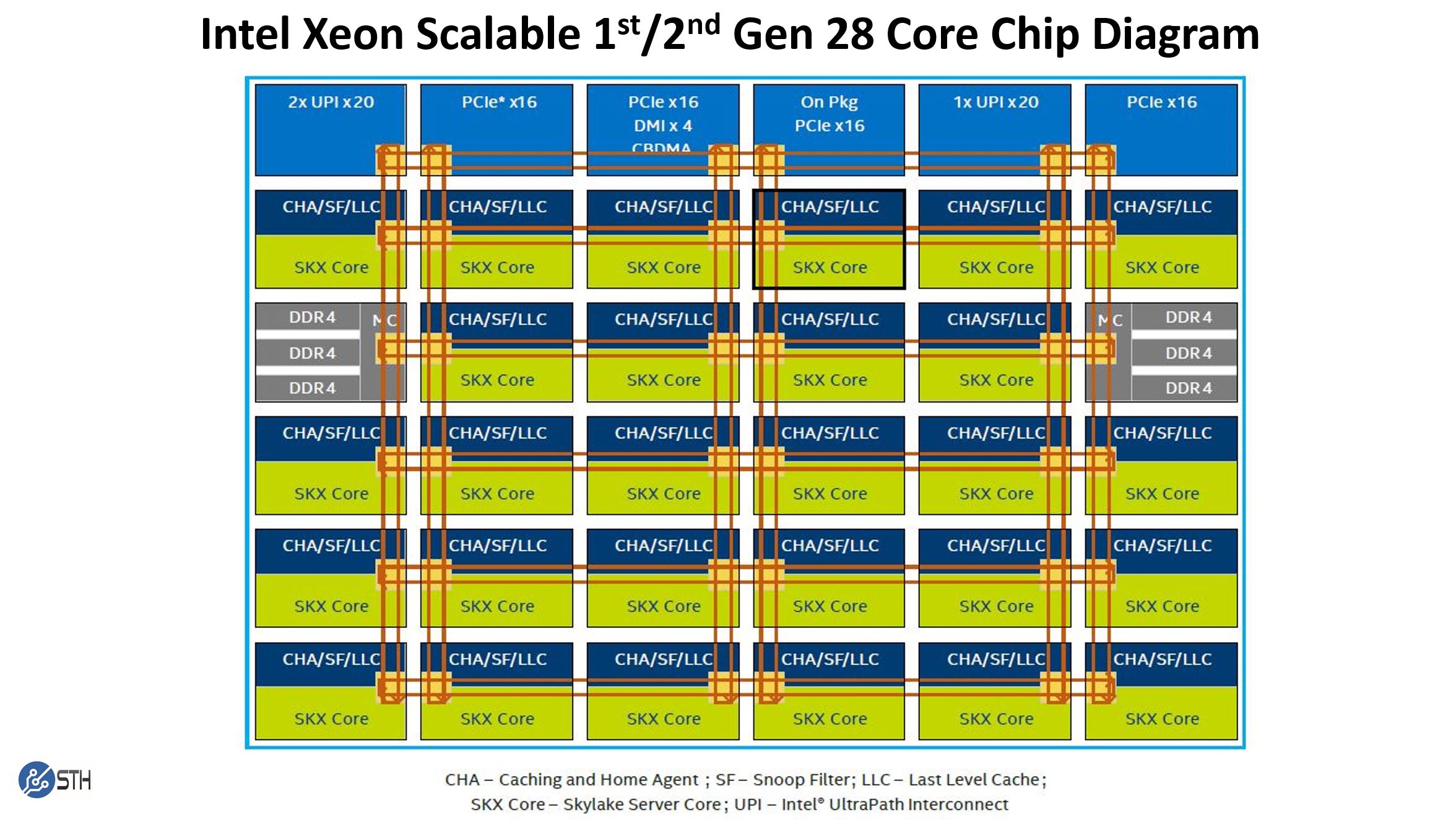 Intel Xeon Scalable 28 Core Chip Illustration