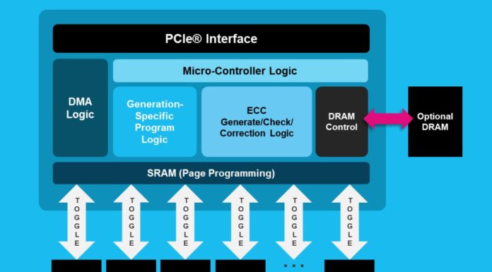 Kioxia Software-Enabled Flash or SEF Kioxia SEF Cover