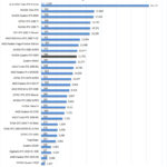 NVIDIA Quadro RTX 5000 AIDA64 GPGPU Part 1