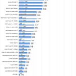 NVIDIA Quadro RTX 5000 AIDA64 GPGPU Part 2