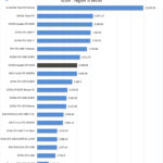 NVIDIA Quadro RTX 5000 Arion