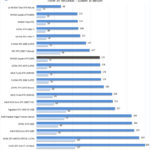 NVIDIA Quadro RTX 5000 Cinema4D