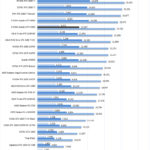 NVIDIA Quadro RTX 5000 Fire Strike