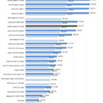 NVIDIA Quadro RTX 5000 Geekbench
