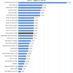 NVIDIA Quadro RTX 5000 LuxMark