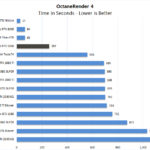 NVIDIA Quadro RTX 5000 OctaneRender