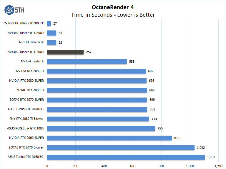 voks amme hans NVIDIA Quadro RTX 5000 Review The Balanced Quadro GPU - Page 4 of 7