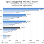 NVIDIA Quadro RTX 5000 OpenSeq2Seq Training FP16 Mixed Precision