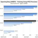 NVIDIA Quadro RTX 5000 OpenSeq2Seq Training FP32 Precision