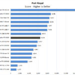 NVIDIA Quadro RTX 5000 Port Royal