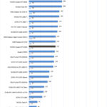 NVIDIA Quadro RTX 5000 Power