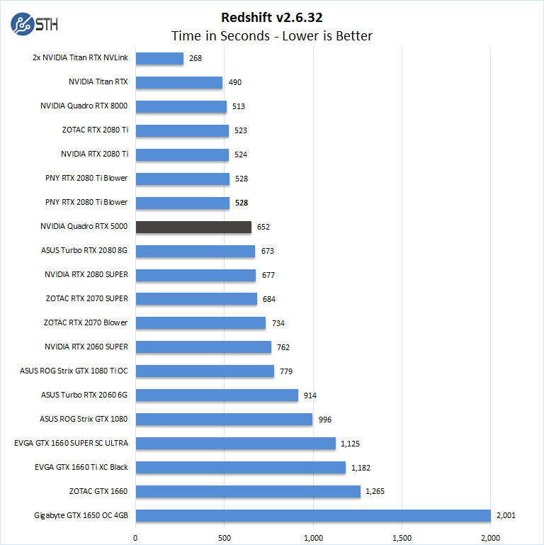 voks amme hans NVIDIA Quadro RTX 5000 Review The Balanced Quadro GPU - Page 4 of 7