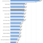 NVIDIA Quadro RTX 5000 ResNet50 Inferencing TensorRT FP16