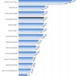 NVIDIA Quadro RTX 5000 ResNet50 Inferencing TensorRT FP32