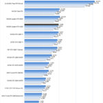 NVIDIA Quadro RTX 5000 ResNet50 Inferencing TensorRT INT8
