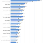 NVIDIA Quadro RTX 5000 ResNet50 Training FP16