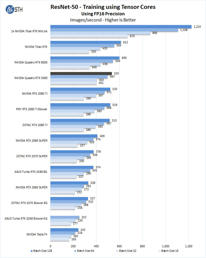 Nvidia Quadro Comparison Chart