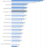 NVIDIA Quadro RTX 5000 ResNet50 Training FP32