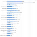 NVIDIA Quadro RTX 5000 SPECviewperf Part 1