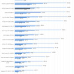 NVIDIA Quadro RTX 5000 SPECviewperf Part 2