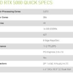 NVIDIA Quadro RTX 5000 Specifications