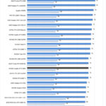 NVIDIA Quadro RTX 5000 Temperatures