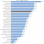 NVIDIA Quadro RTX 5000 Time Spy