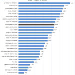 NVIDIA Quadro RTX 5000 Unigine Heaven