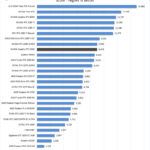 NVIDIA Quadro RTX 5000 Unigine Superposition