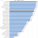 NVIDIA Quadro RTX 5000 Unigine Valley