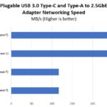 Plugable USB 3 2.5GbE Performance