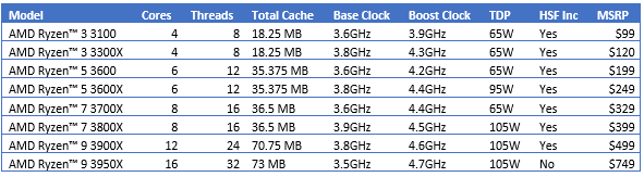 Ryzen 3000 CPUs V2