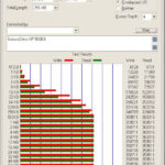 SecureDrive KP 500GB ATTO