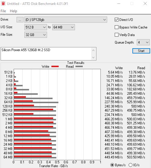 Silicon Power A55 128GB M.2 SSD ATTO Benchmark