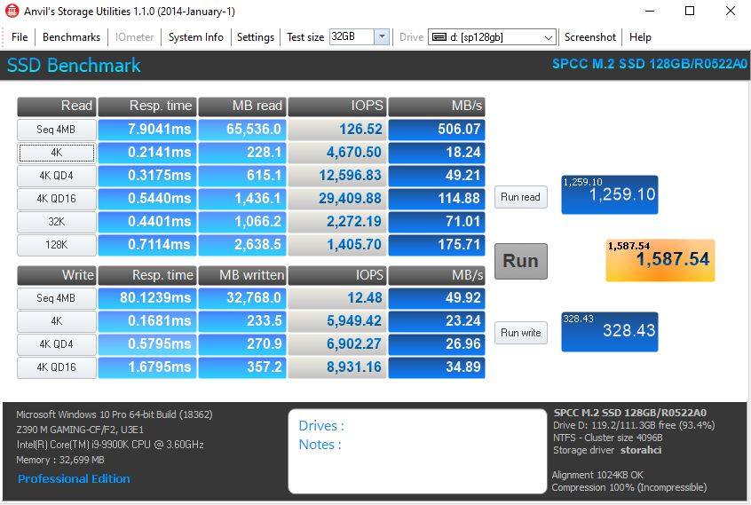 Silicon Power A55 128GB M.2 SSD Anvil Storage Utilities Benchmark