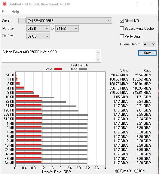 Silicon Power A80 256GB M.2 SSD ATTO Benchmark